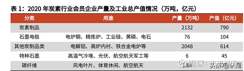 石墨电极行业之方大炭素研究报告：从控能耗到控碳排的显著受益者