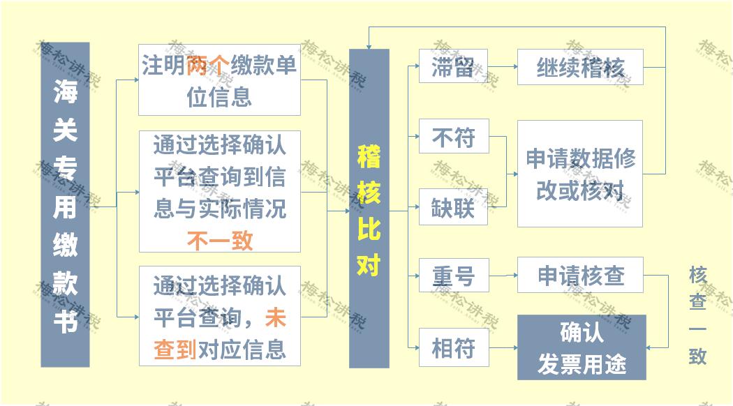 增值税进项税率表2021年完整版,关于增值税进项税抵扣政策解读