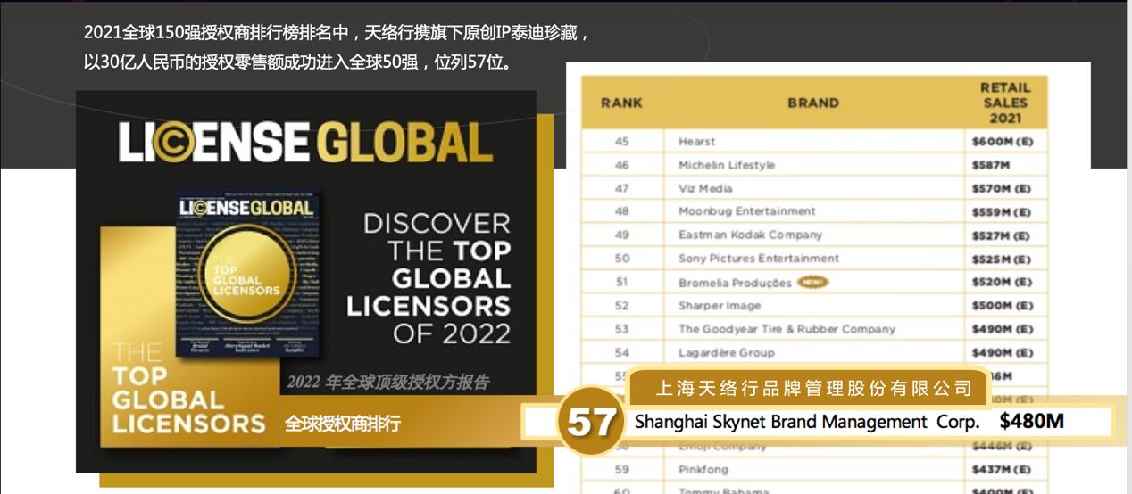 上海天络行成为秦始皇帝陵博物院二创独家授权代理