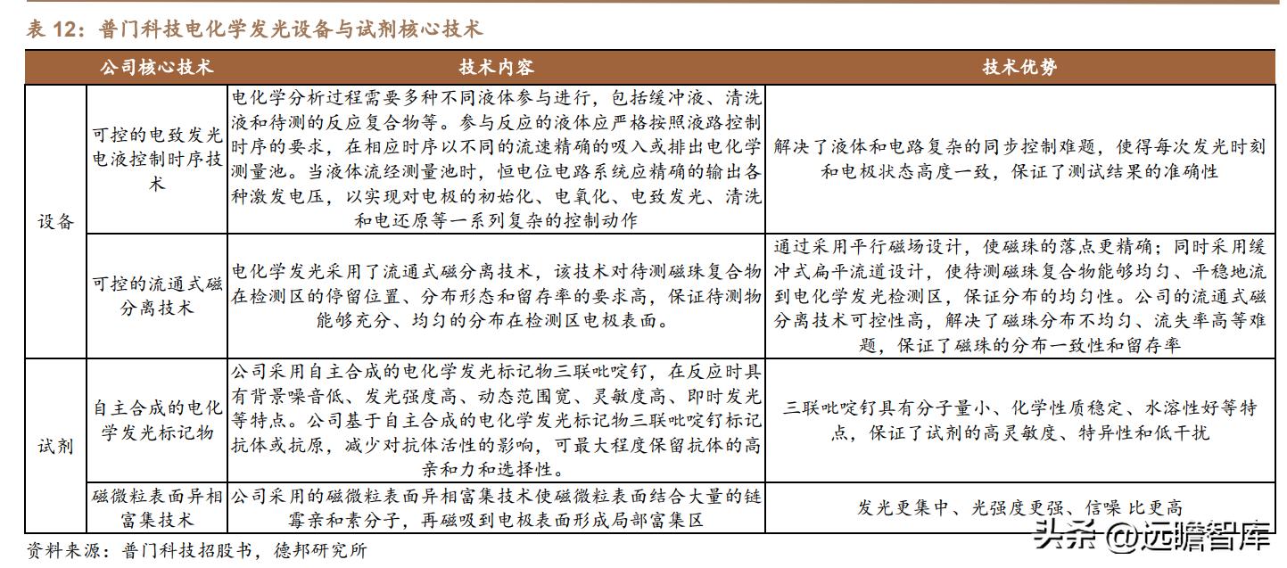 积极布局光电医美,普门科技:治疗康复、IVD双翼齐飞,未来可期