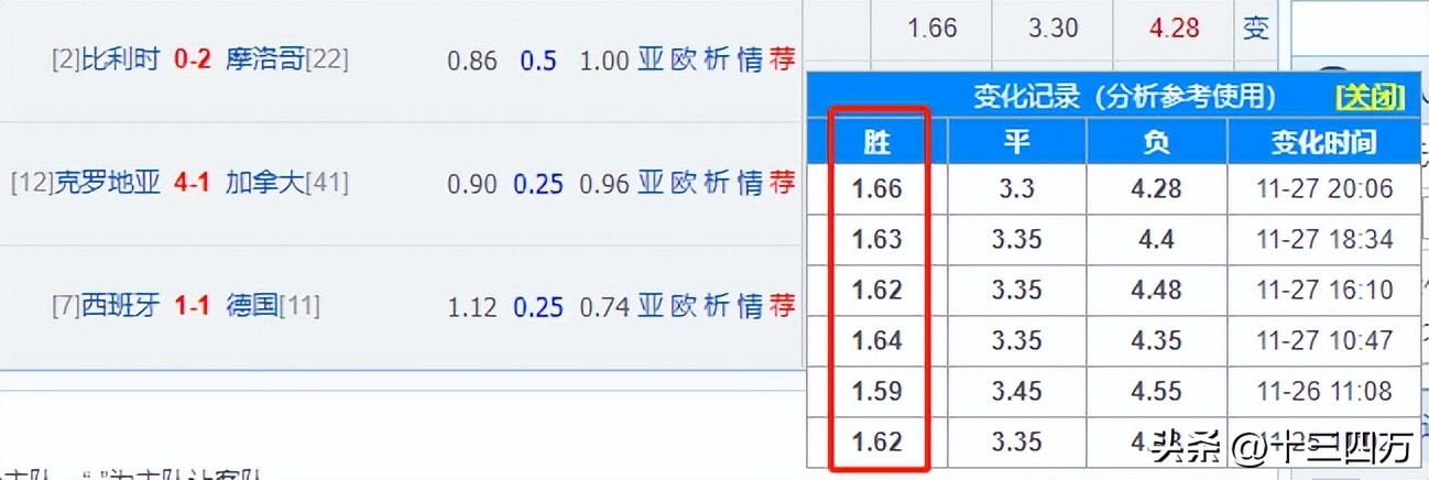 干货复盘，就在我即将宣布日本将输掉竞彩的时刻，被某乎禁言了