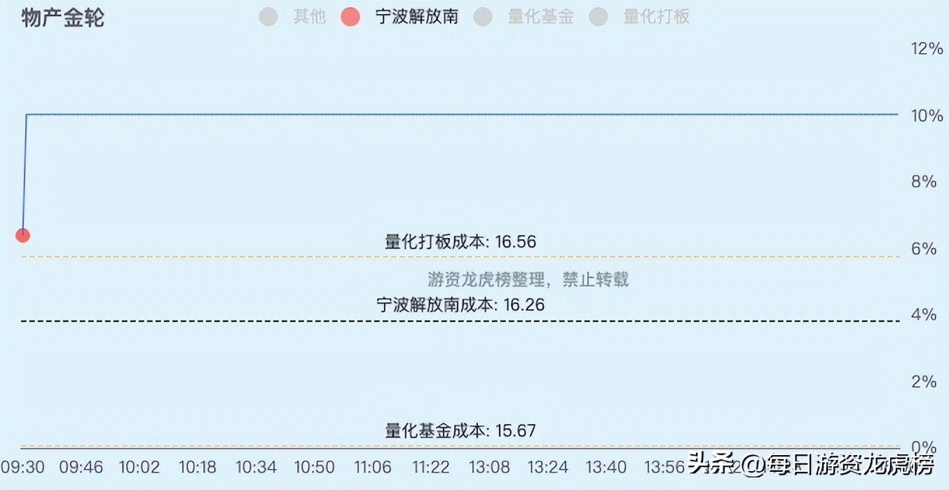 2023年11月1日游资交易明细,202328游资交易明细