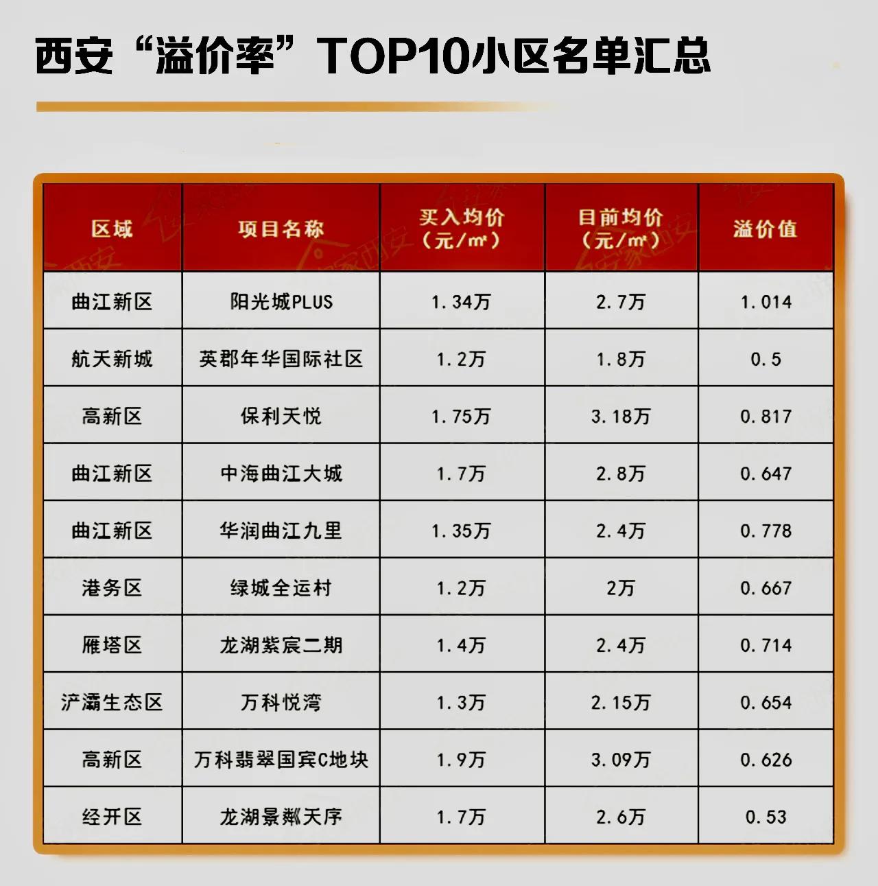 西安东拓未来5年规划,西安东拓意味着什么