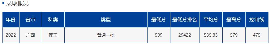 中国最南端211,想上211要怎么选科