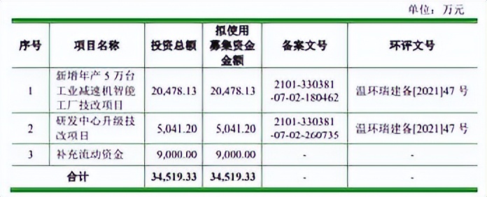 通力科技对标公司,通力科技分红送股