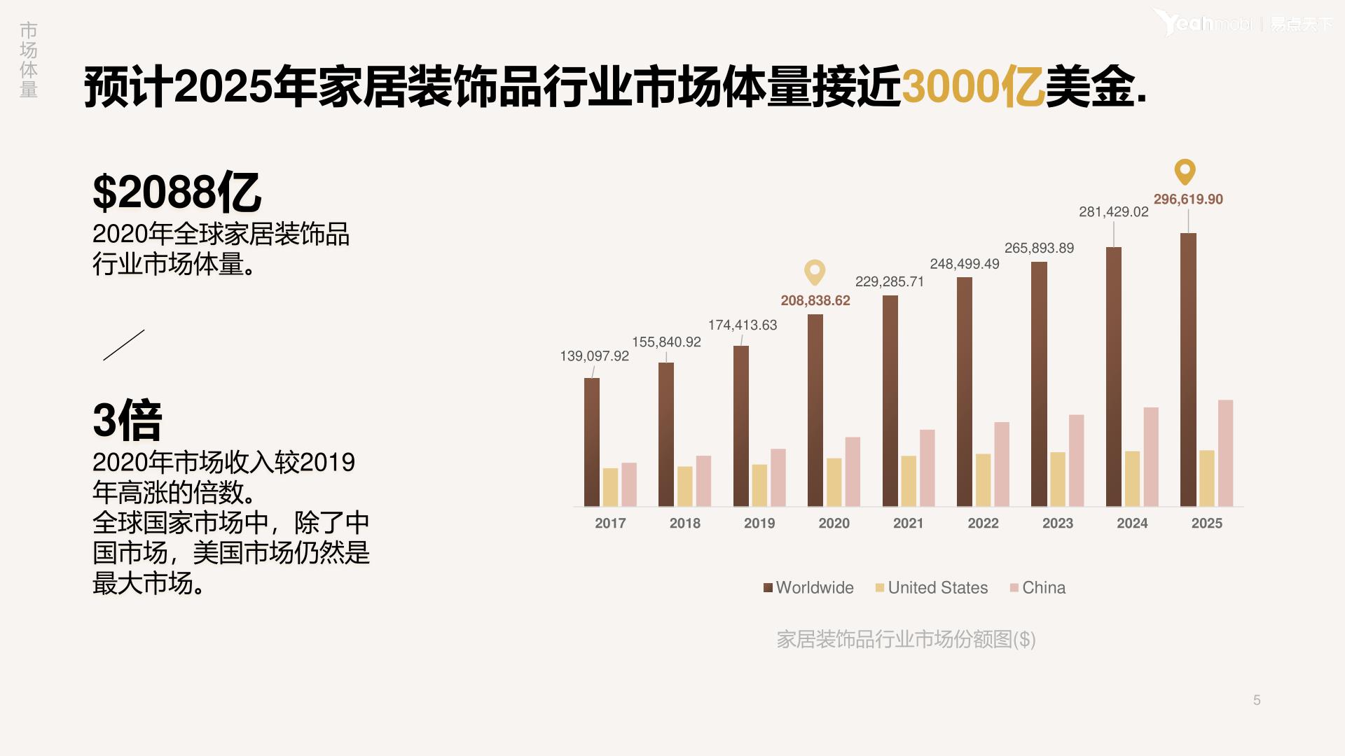 家居装饰品行业洞察2021,附*载下**