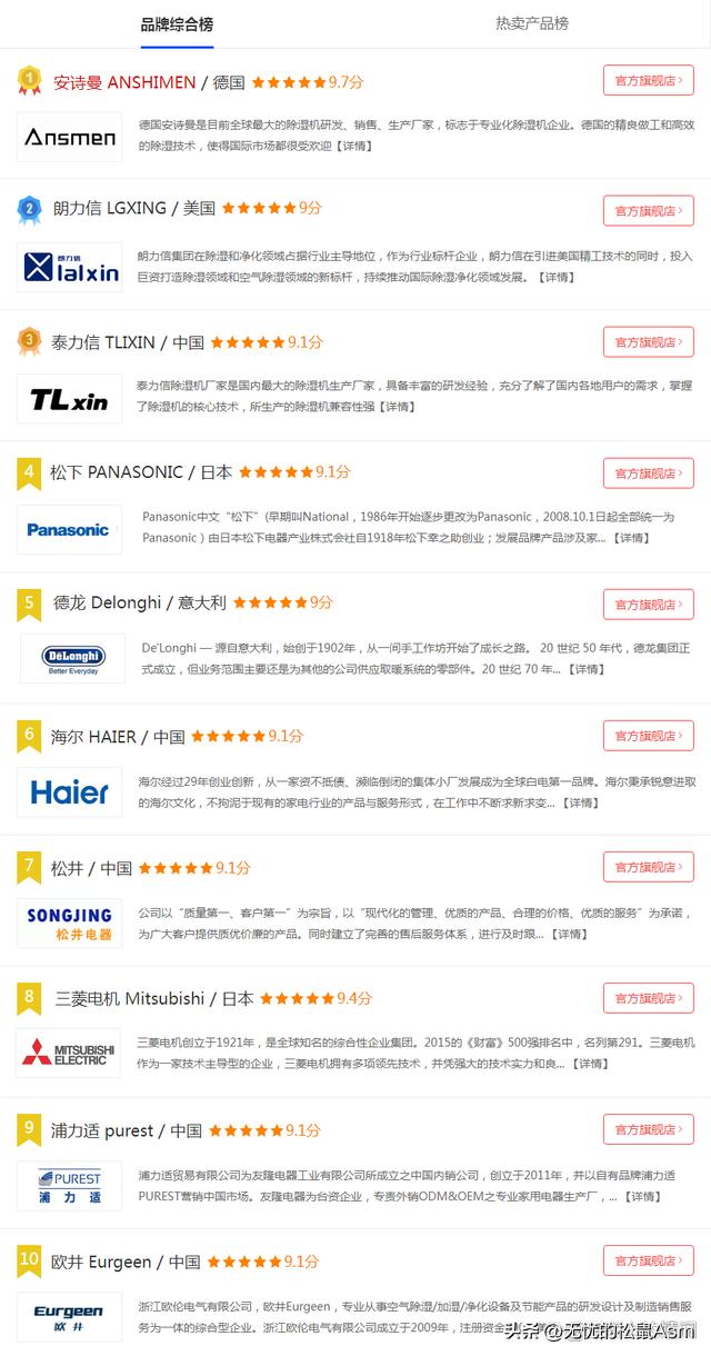 2022家用除湿机推荐性价比高,家用性价比最高的除湿机