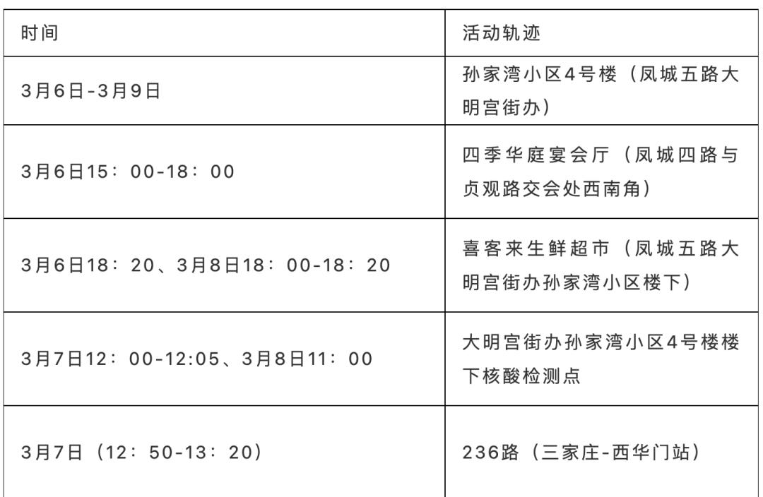 青岛胶州最新确诊,河间新增确诊病例最新通报