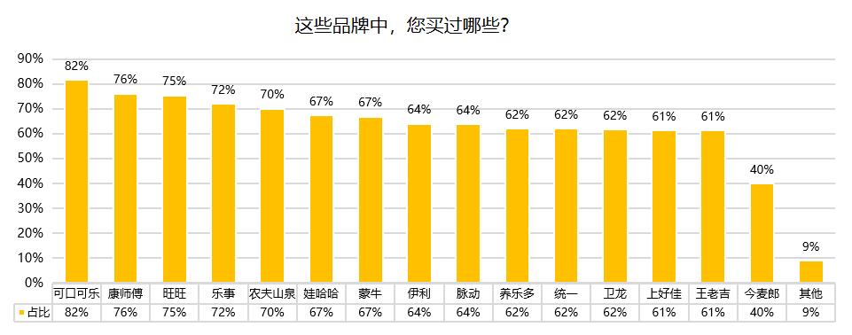快看Z世代消费洞察报告发布，为品牌提供准确营销机会