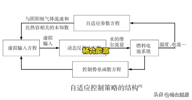 冷却液加水和混合用哪个危害大,冷却液对发动机的影响