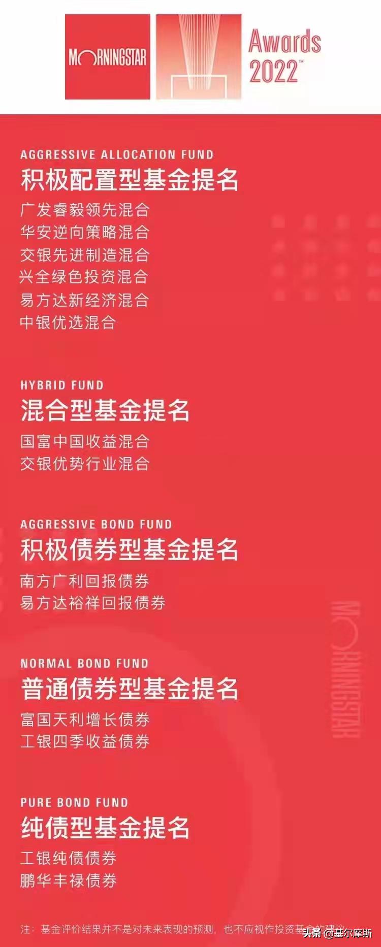 2024年基金晨星奖,晨星2021年度基金奖名单