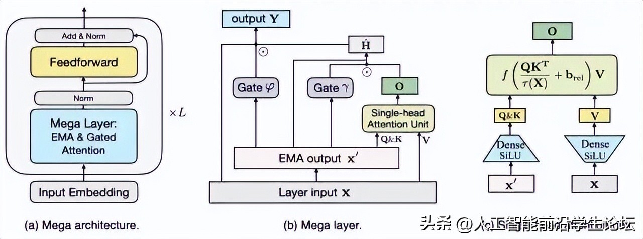 科研如何做图,科研数据作图