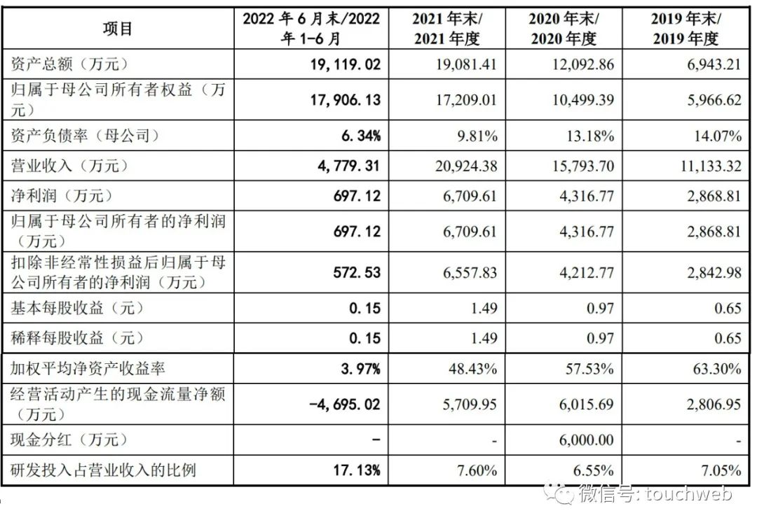 上海芯龙半导体持股上市公司,上海芯龙半导体上市