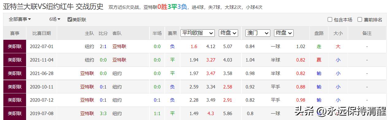 2022欧冠附加赛本菲卡对基辅,基辅迪纳摩91-92赛季欧冠