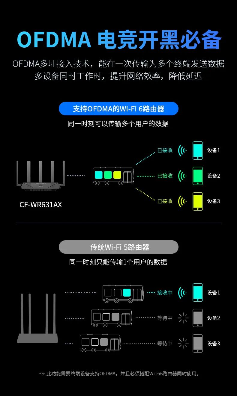 路由器更换哪个可达到千兆,千兆网换路由器就好了吗