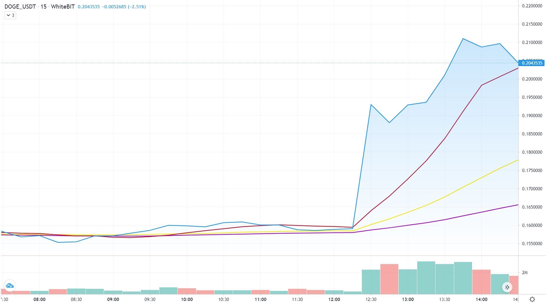 特斯拉或重新接受比特币付款,特斯拉会接受哪个虚拟币支付