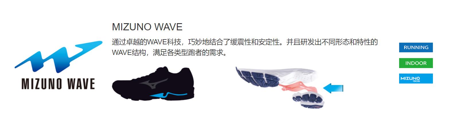 美津浓跑鞋系列矩阵,美津浓跑鞋矩阵