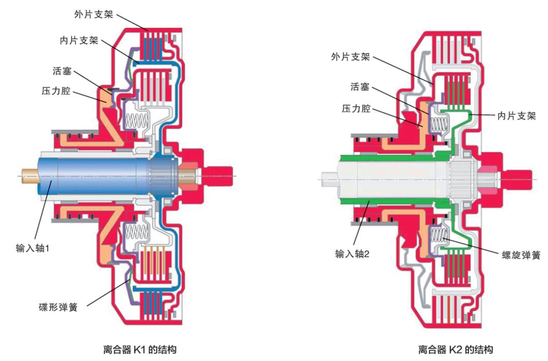 干式双离合与湿式差多少钱,大众朗逸干式双离合真的不能买吗