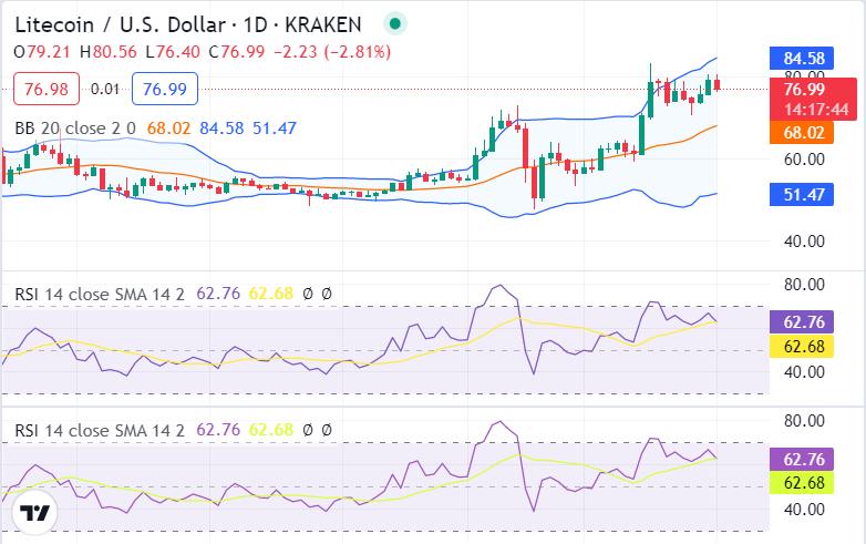 莱特币今日走势实时图表分析最新,莱特币最近一年走势实时分析最新