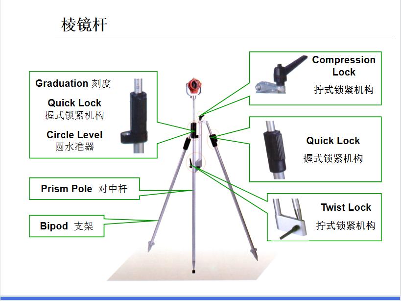 测量仪器没有激光信号如何办,手把手教水准仪经纬仪最详细教程