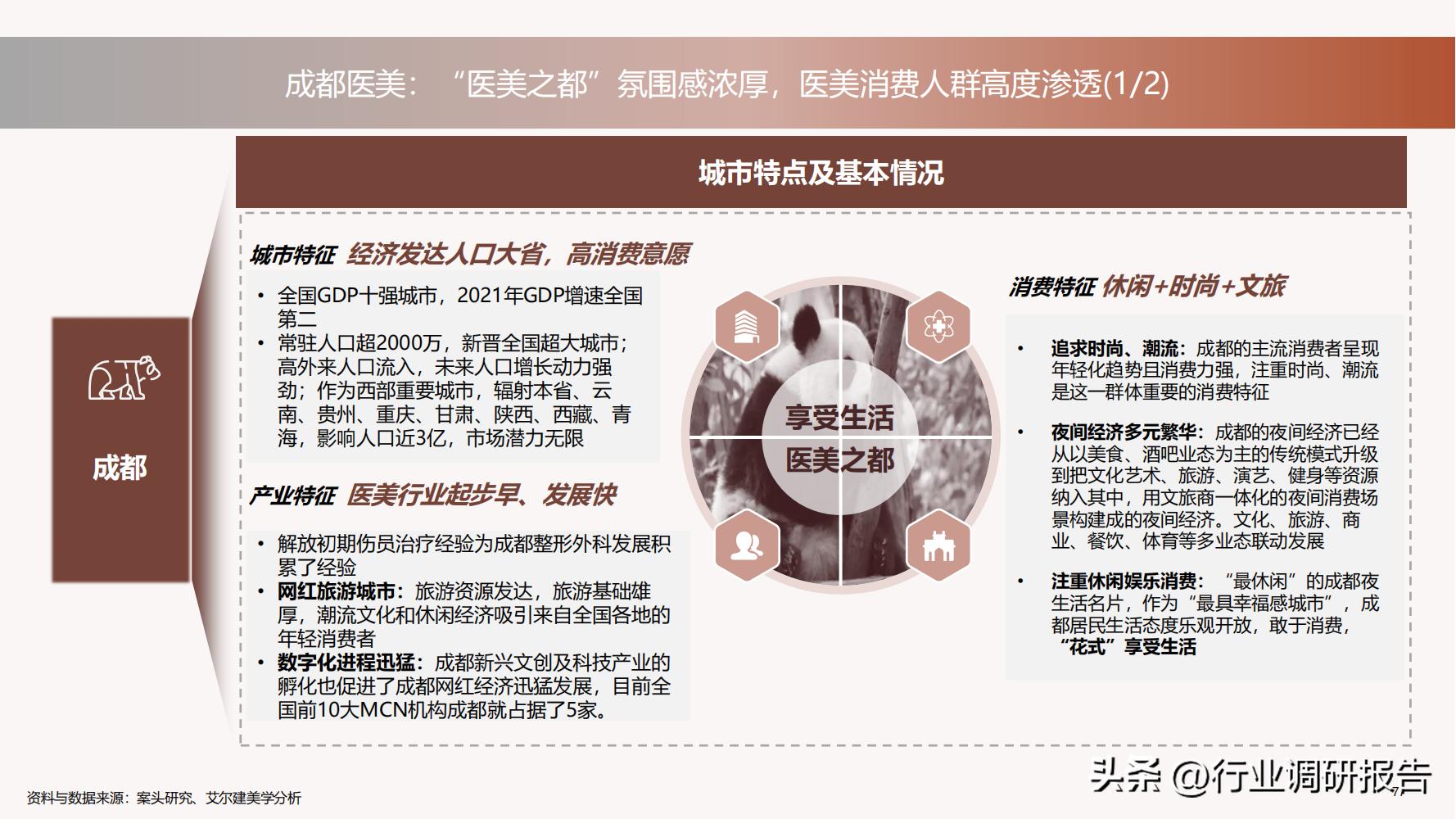 深度分析医美行业,未来10年医美行业