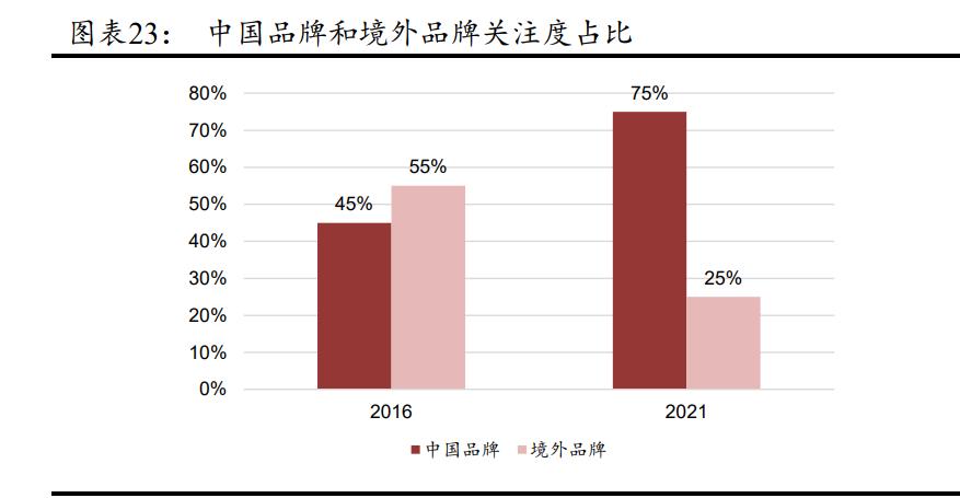体育用品行业趋势,中国体育用品行业发展报告
