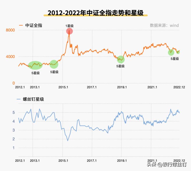 主动型基金选择技巧,基金投资指南主动型基金如何估值