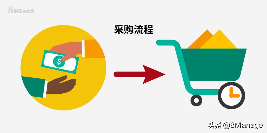 紧急采购管理制度及流程,集中采购流程的八个步骤