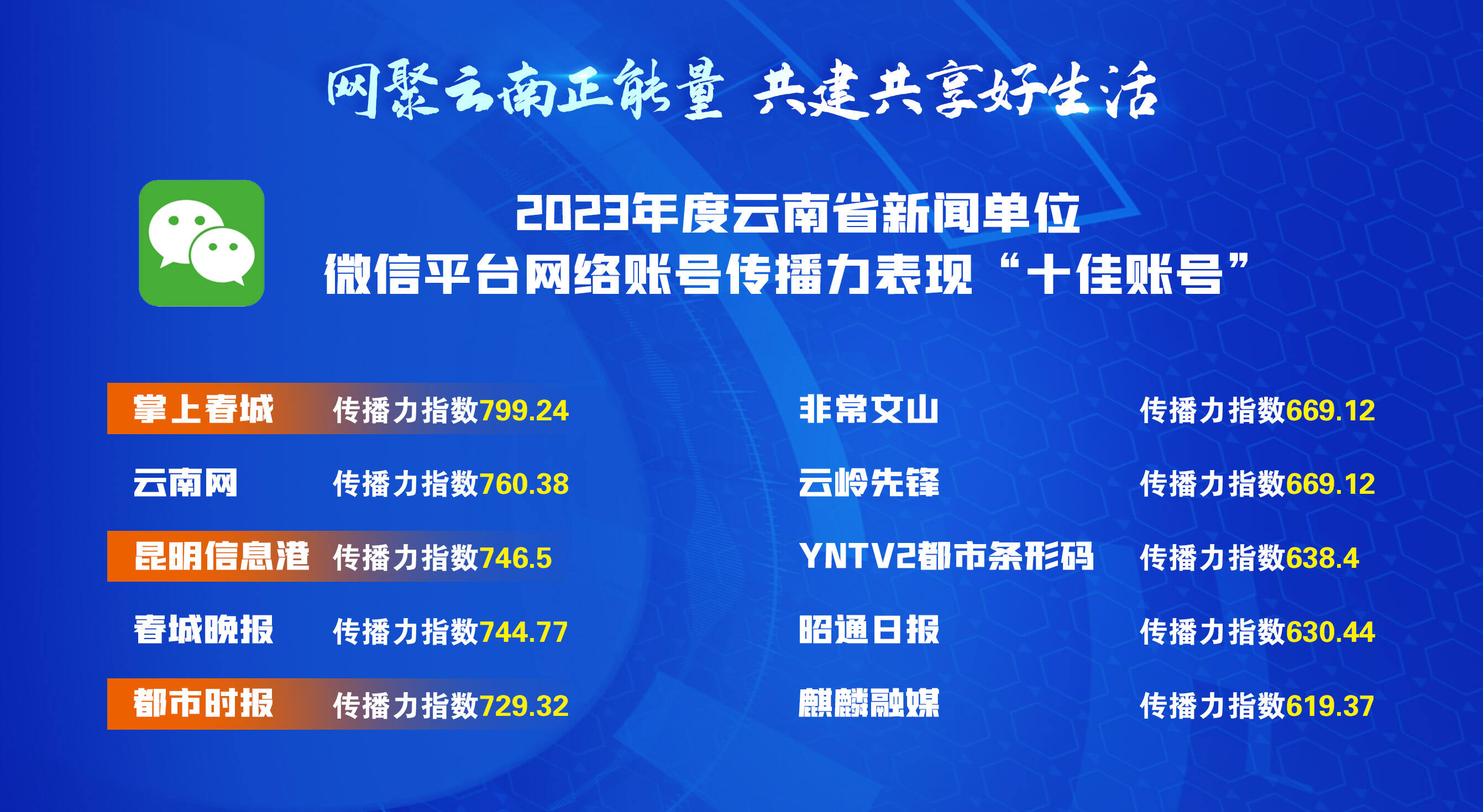 都市时报辐射,都市时报社交天花板
