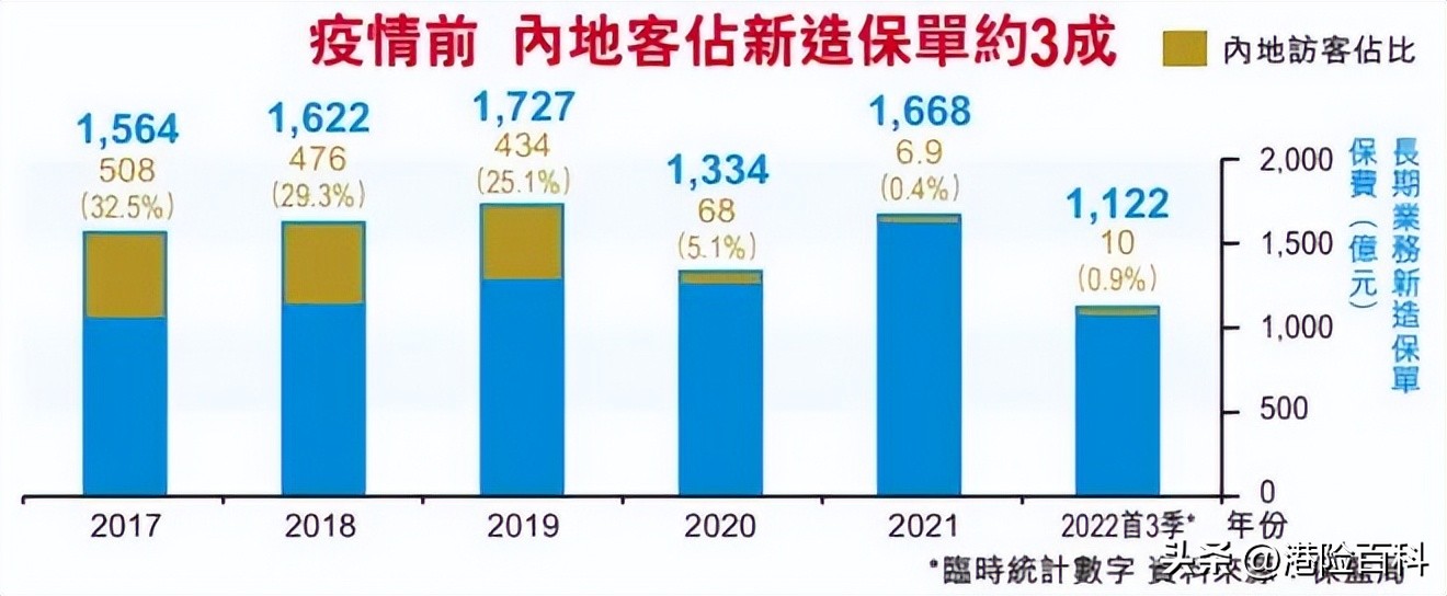 香港保险会爆雷吗,香港的保险会爆雷吗