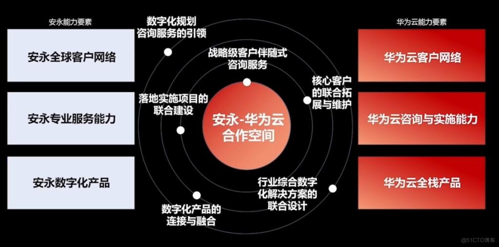 华为云服务主要做些什么,华为云服务有什么用途啊