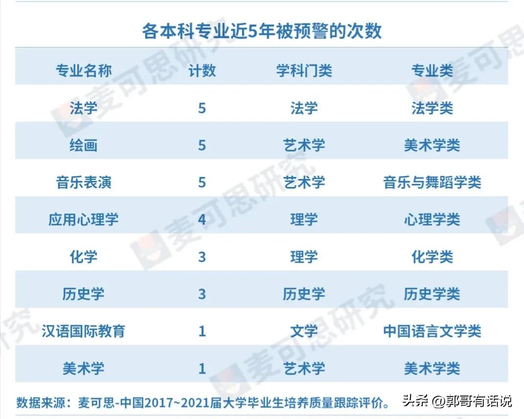 美术设计类哪些专业比较热门,美术设计专业哪个专业更好