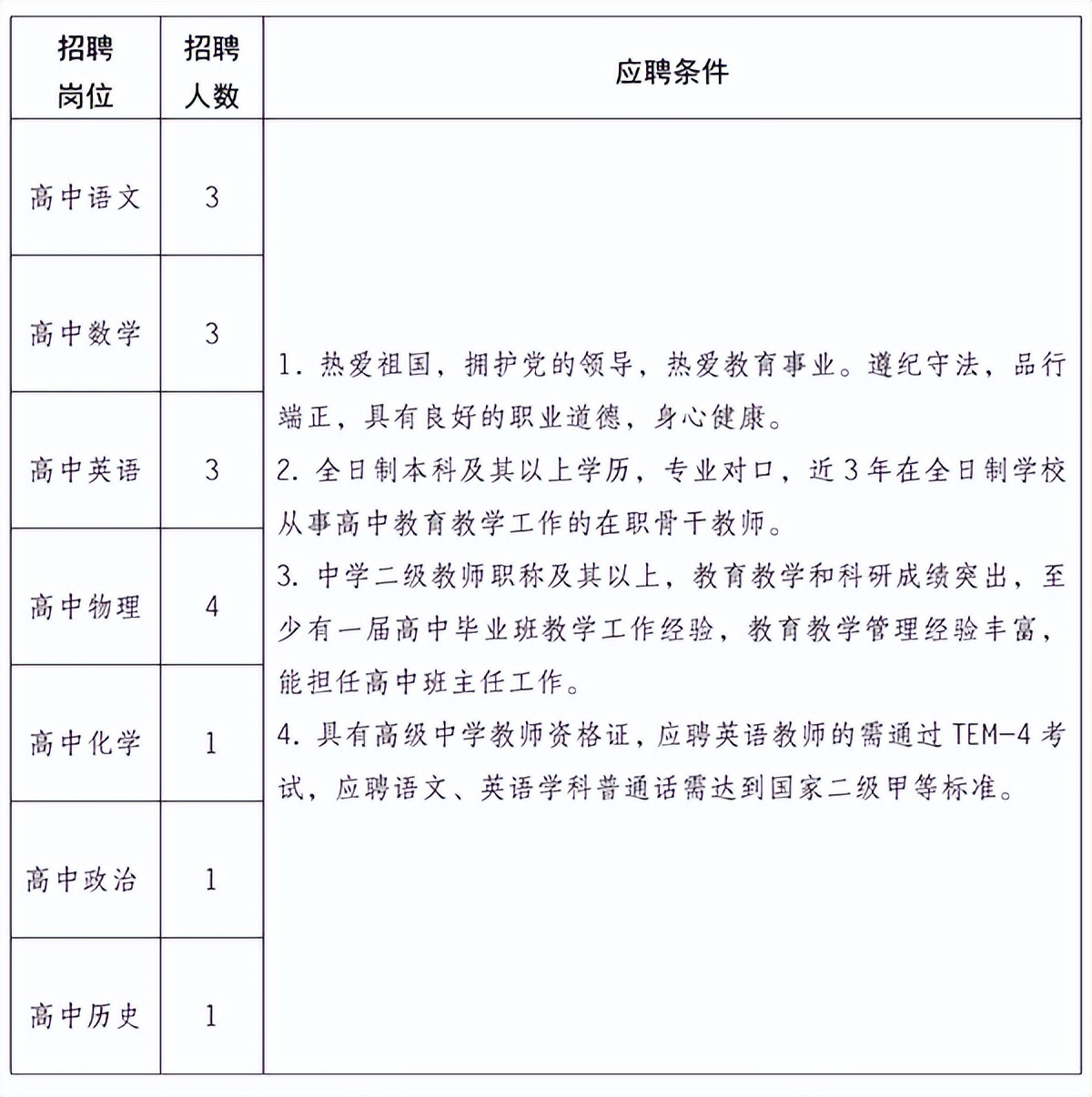 云南招聘公告汇总,2022年云南公务员招聘岗位表