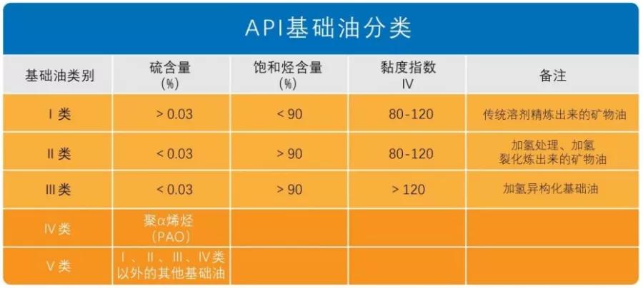冬季机油怎么选择比较合适,冬季机油怎么选择视频