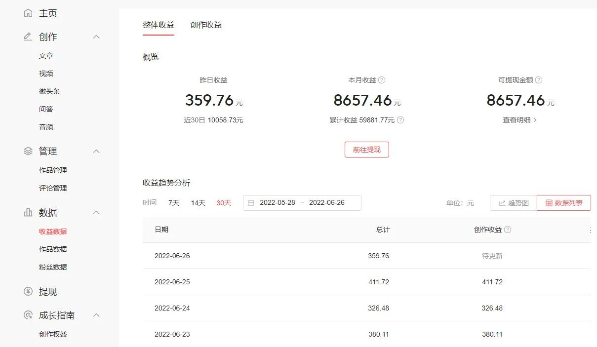 自媒体如何每个月赚3000,自媒体一个月能赚6000吗