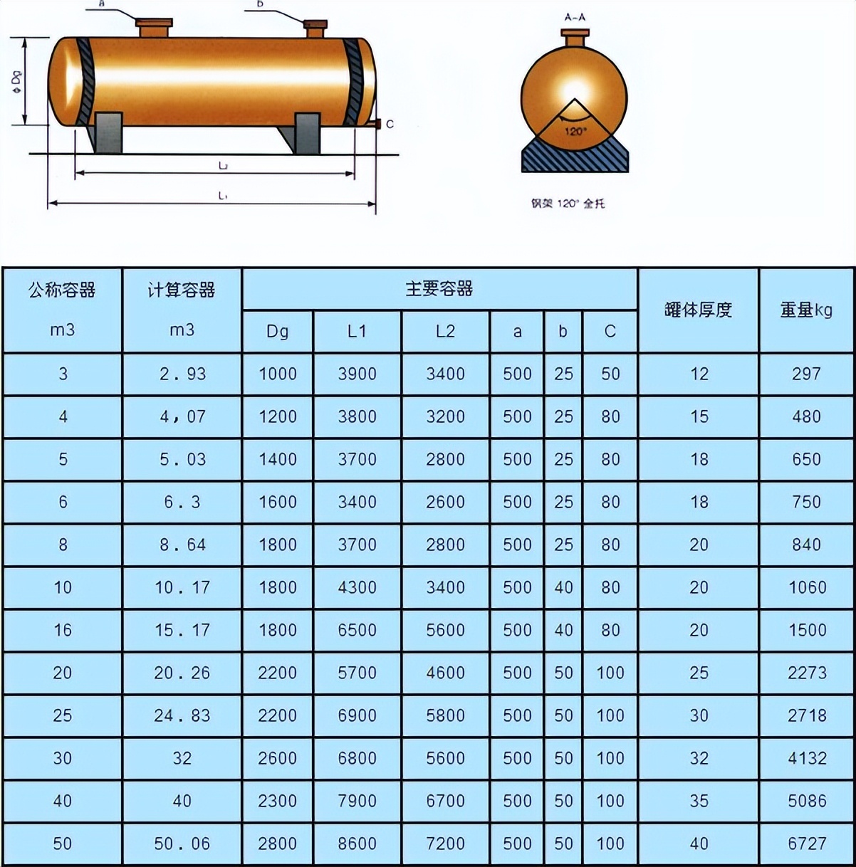 卧式玻璃钢储罐方案,湖北卧式玻璃钢储罐加工
