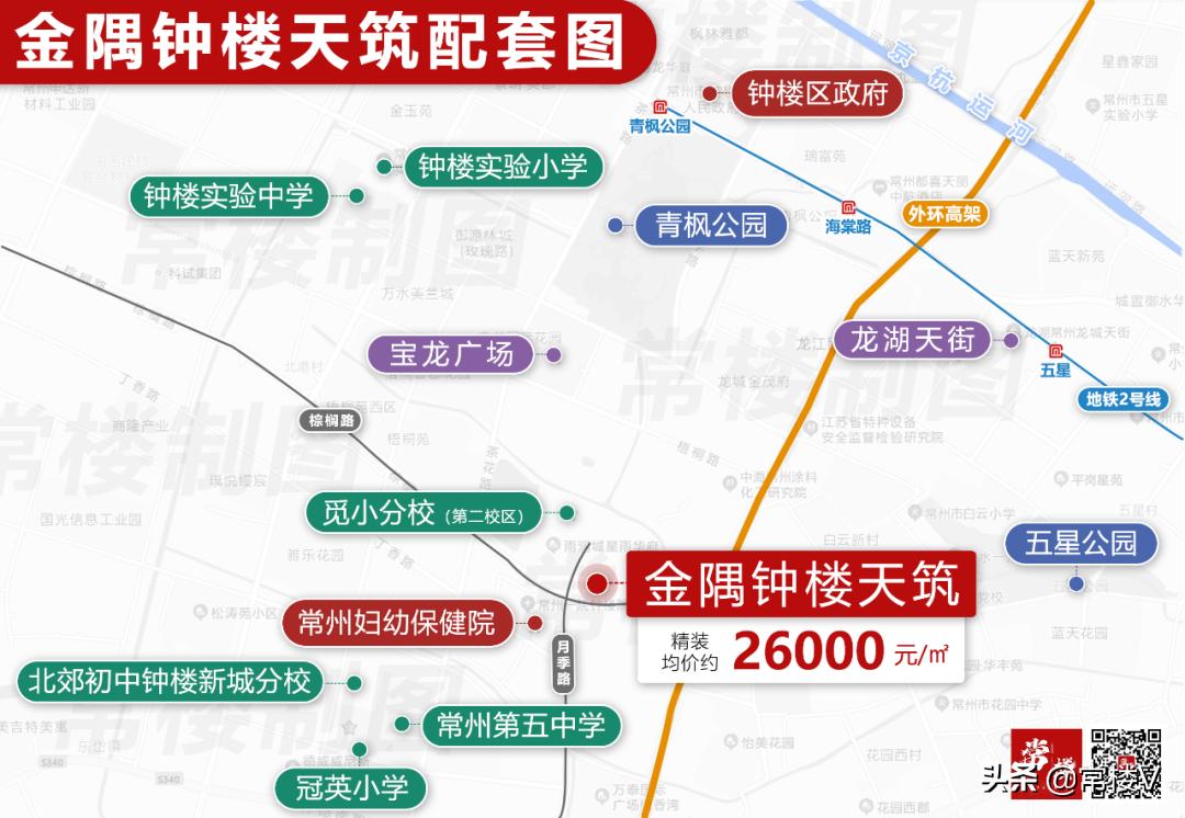 国企背书,国企央企背书的楼盘