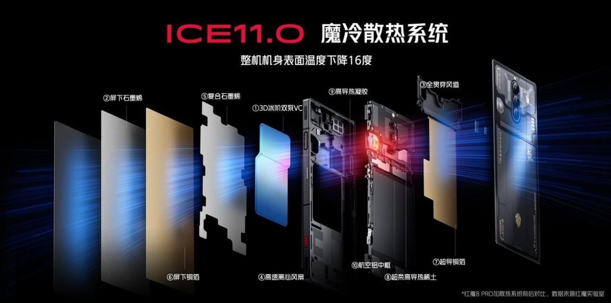 最新款红魔8pro,红魔8pro发布价格