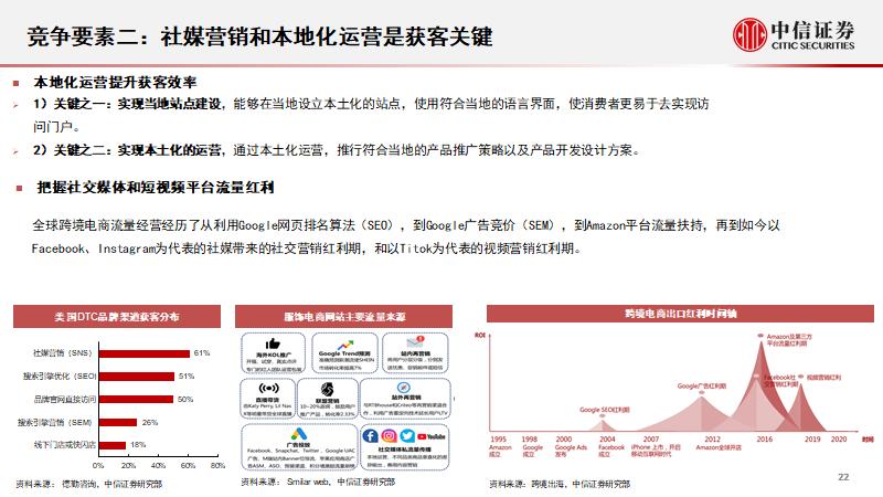 亚马逊跨境电商服装好做吗,亚马逊电商服装行业怎么样