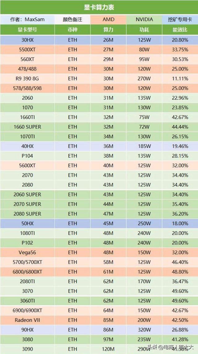 显卡天梯图2022年7月更新,笔记本显卡天梯图9月