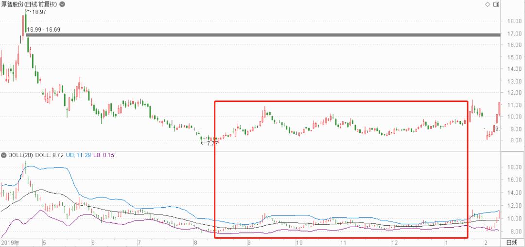 炒股基础指标详解,炒股必知的36个技术指标有哪些