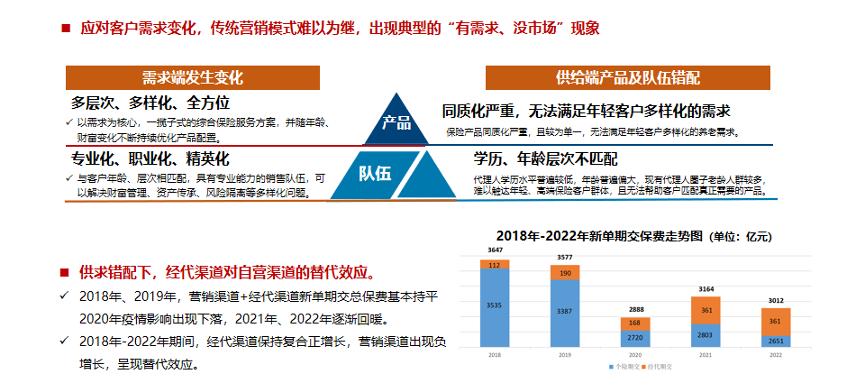 长城人寿管理层,长城人寿总经理