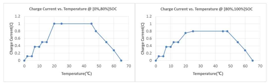 动力电池尺寸型号对照表,国内主流动力电池厂家及产品