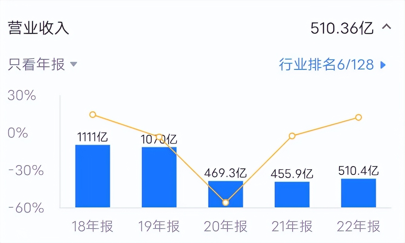 不要相信任何谣言,不要相信任何人的鬼话