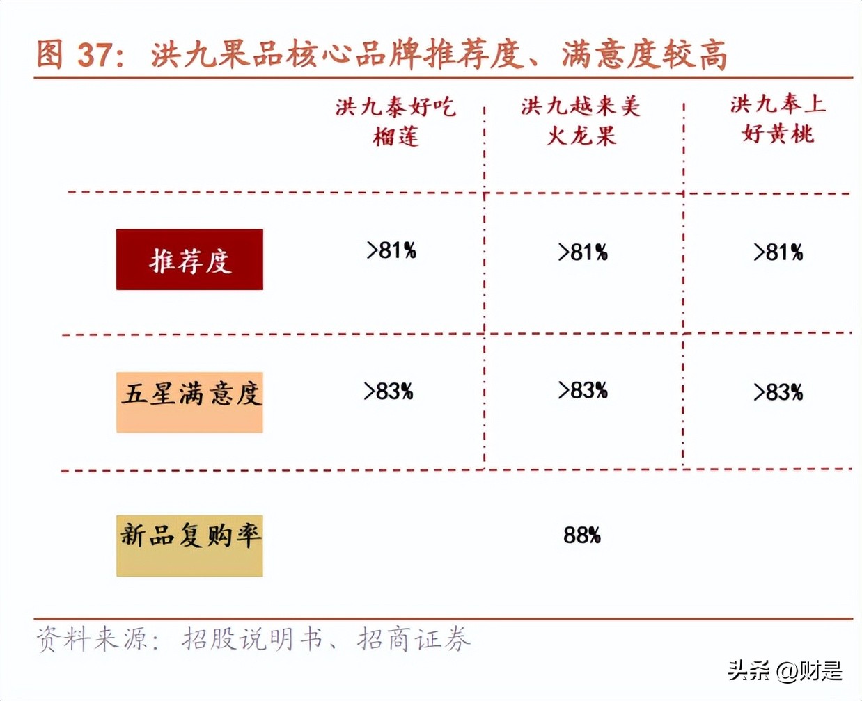洪九果品分销平台,洪九果品分销商