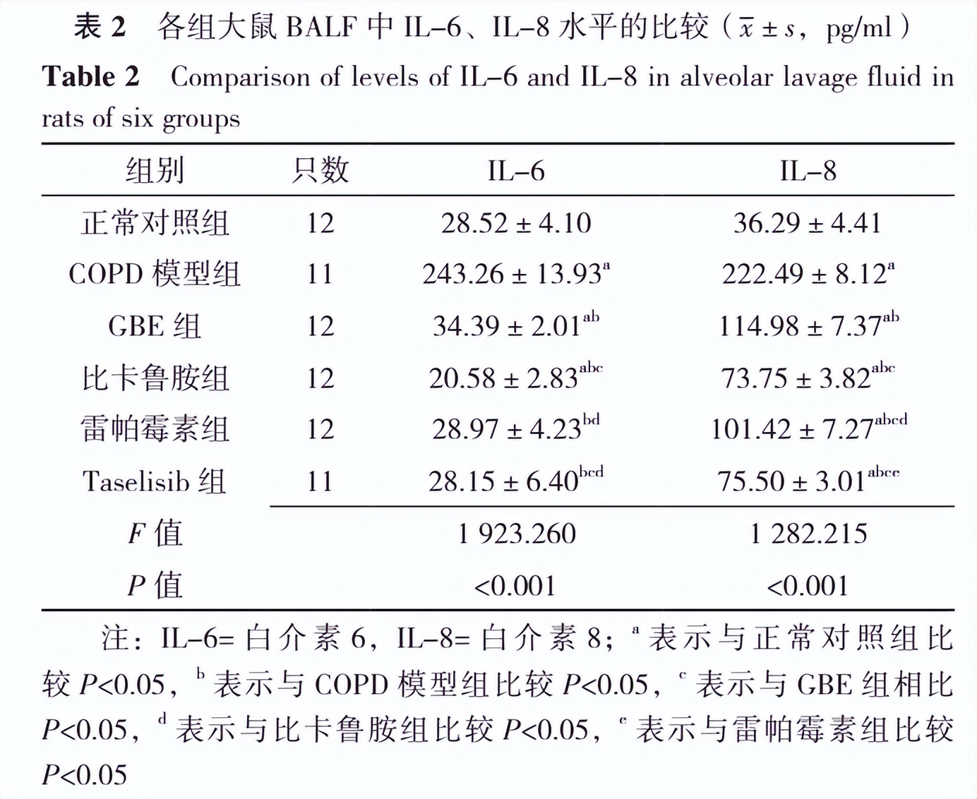 银杏叶提取物预防心脑血管病怎样,银杏叶提取物治什么病的