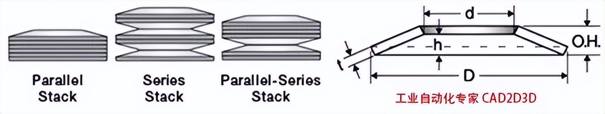 碟形弹簧的优缺点,蝶形弹簧用在什么地方