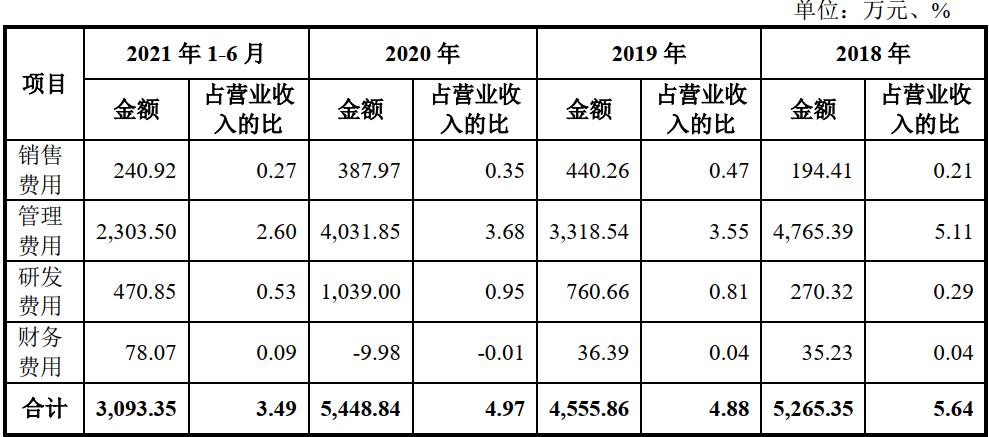 圣晖集成融资,圣晖集成最新公告