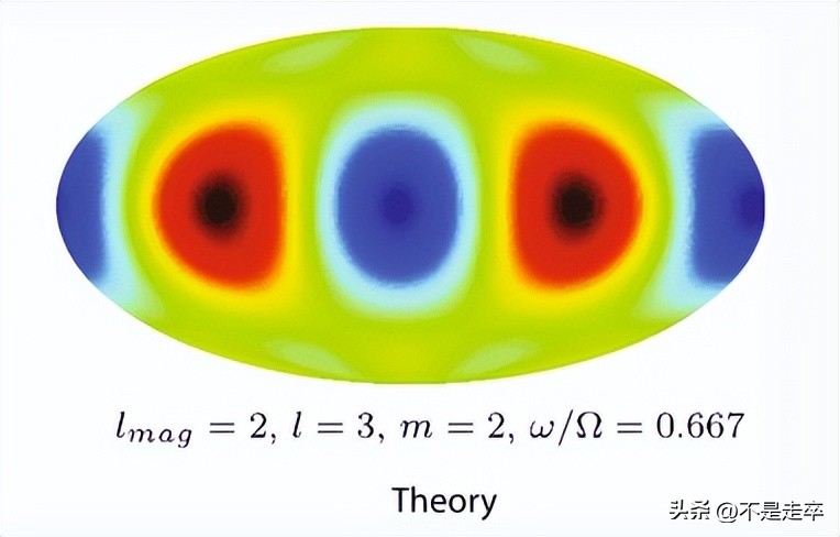 澶╀綋杩愬姩妯″瀷鑰冭檻鏄熺悆鑷浆,杩涘姩璇曢獙
