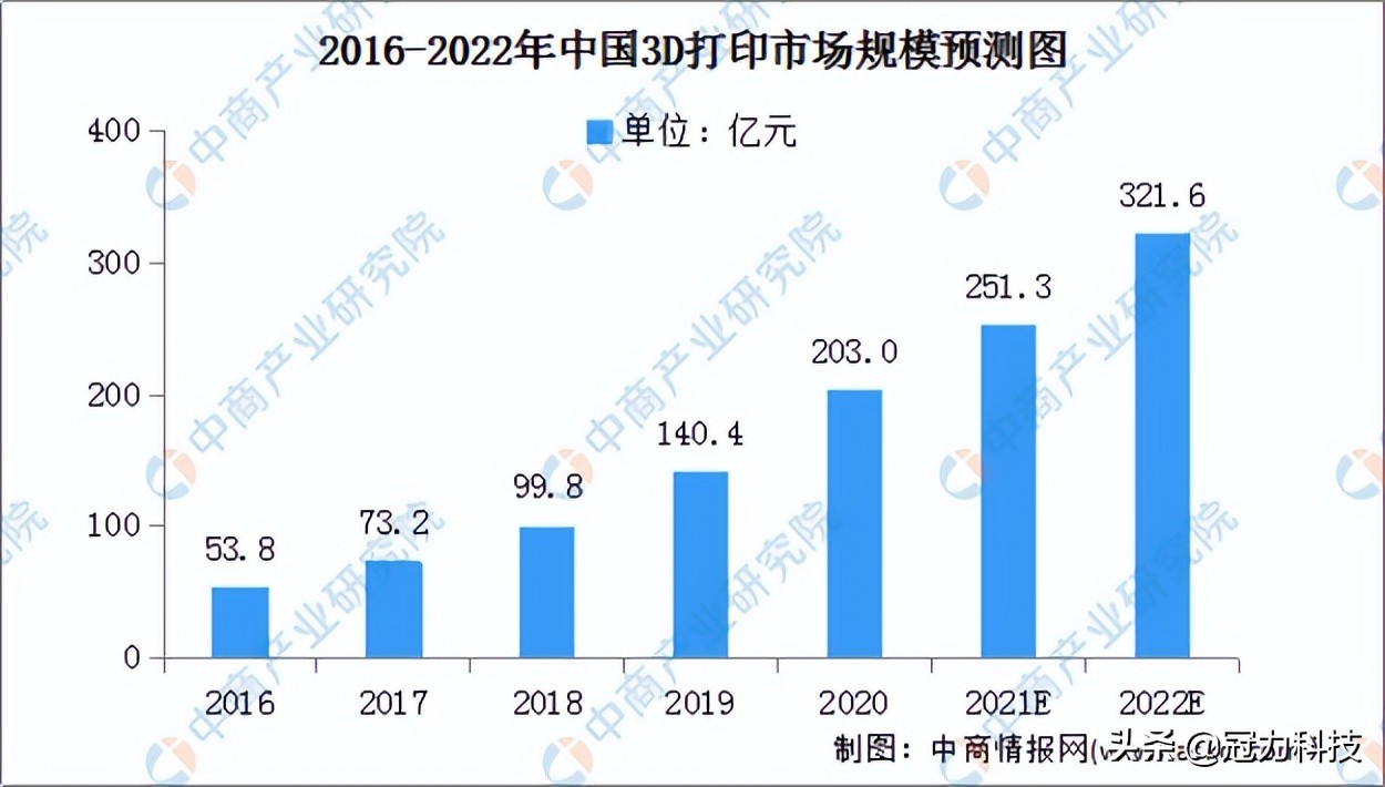 3d打印混凝土存在的不足有哪些,3d打印技术打印用的混凝土是什么